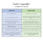 Diferencia entre antisépticos y desinfectantes