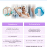 Diferencia entre antitranspirante y antitranspirante