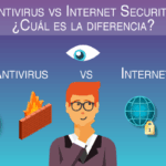 Diferencia entre antivirus y seguridad de Internet