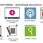 Diferencia entre aprendizaje sincrónico y asincrónico