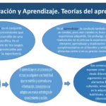 Diferencia entre aprendizaje y maduración