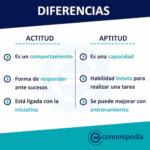 Diferencia entre aptitud y actitud