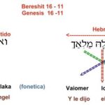 Diferencia entre arameo y hebreo