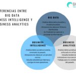Diferencia entre Big Data y análisis de datos