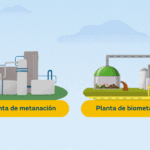 Diferencia entre biometano y biogás