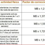 Diferencia entre BMR y TDEE