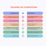Diferencia entre Bootstrap y CSS