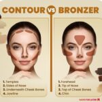 Diferencia entre bronceador y contorno