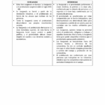 Diferencia entre burguesía y proletariado