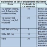 Diferencia entre calcio y carbonato de calcio