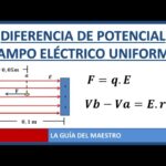 Diferencia entre campo electromagnético y diferencia de potencial