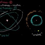 Diferencia entre capa subcapa y orbital