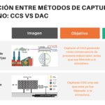 Diferencia entre captura y secuestro de carbono