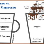 Diferencia entre capuchino y frappuccino