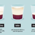 Diferencia entre capuchino y macchiato