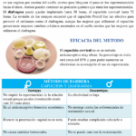 Diferencia entre capuchón cervical y diafragma