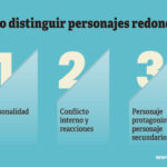 Diferencia entre caracteres planos y redondos