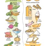 Diferencia entre carbohidratos buenos y carbohidratos malos