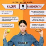 Diferencia entre carbohidratos y calorías