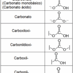 Diferencia entre carbonilo y carboxilo