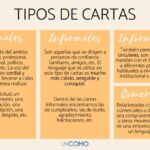 Diferencia entre carta formal e informal
