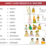 Diferencia entre casta y clase