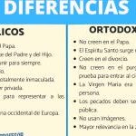 Diferencia entre católico y cristiano