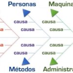 Diferencia entre causa y efecto