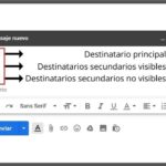 Diferencia entre CC y CCO