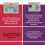 Diferencia entre celda galvánica y electrolítica