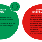Diferencia entre colocación y coligación