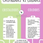 Diferencia entre coloide y cristaloide
