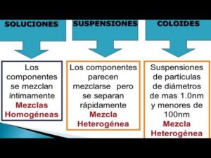 Diferencia entre coloide y solución - PEDIAEXPERTOS