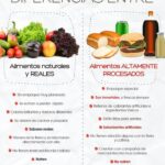 Diferencia entre comida y comida