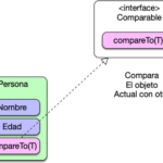Diferencia entre comparable y comparador en Java