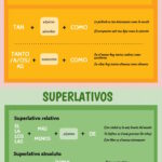 Diferencia entre comparativo y superlativo