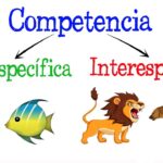 Diferencia entre competencia interespecífica e intraespecífica