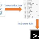 Diferencia entre compilador intérprete y ensamblador
