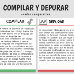 Diferencia entre compilador y depurador