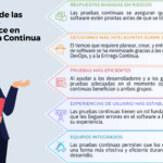 Diferencia entre compilar y lanzar en las pruebas de software