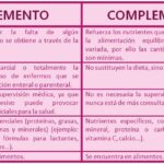 Diferencia entre complemento y suplemento