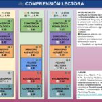 Diferencia entre composición y comprensión