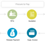 Diferencia entre comprar y adquirir
