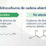 Diferencia entre compuestos de cadena abierta y de cadena cerrada