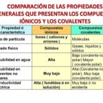 Diferencia entre compuestos iónicos y covalentes