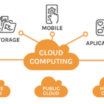 Diferencia entre computación en la nube y computación distribuida