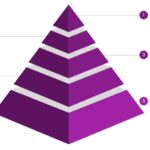 Diferencia entre computación paralela y distribuida