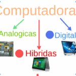 Diferencia entre computadoras analógicas y digitales