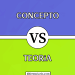 Diferencia entre concepto y teoría