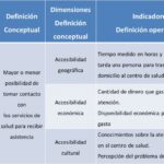 Diferencia entre conceptualización y operacionalización
